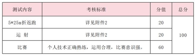 特长生相关完美体育网站问题合集(图29)