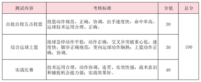 特长生相关完美体育网站问题合集(图28)