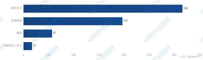 苏州市生物医药产业发展简报(2024年)(图2)