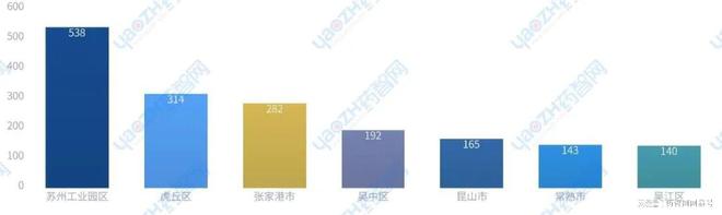 苏州市生物医药产业发展简报(2024年)(图3)