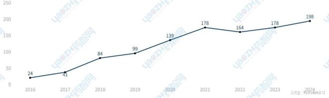 苏州市生物医药产业发展简报(2024年)(图4)