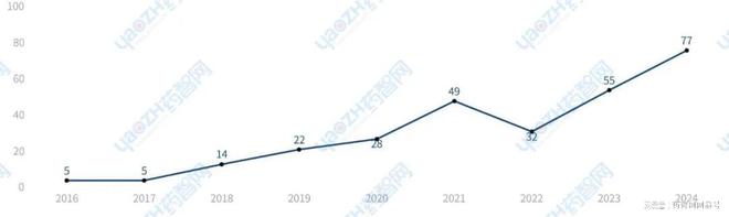 苏州市生物医药产业发展简报(2024年)(图5)