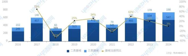 苏州市生物医药产业发展简报(2024年)(图7)