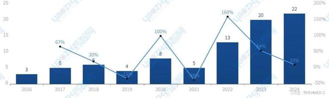 苏州市生物医药产业发展简报(2024年)(图6)