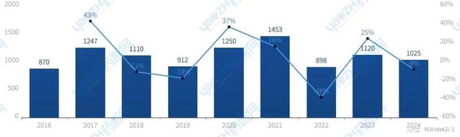 苏州市生物医药产业发展简报(2024年)(图8)