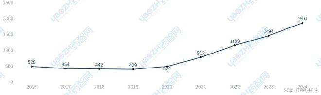 苏州市生物医药产业发展简报(2024年)(图10)