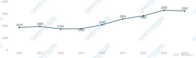 苏州市生物医药产业发展简报(2024年)(图9)
