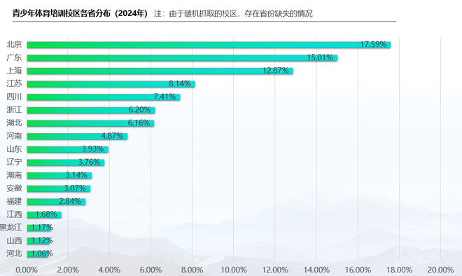 青少年体育产业的天花板不止体培的2000亿峰会演讲实录(图9)