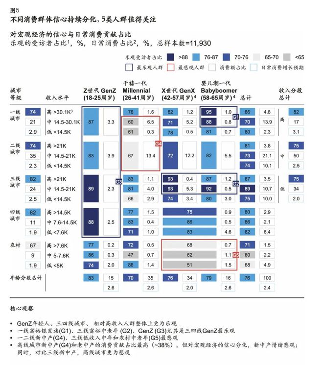 青少年体育产业的天花板不止体培的2000亿峰会演讲实录(图4)