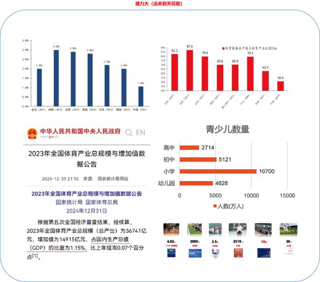 青少年体育产业的天花板不止体培的2000亿峰会演讲实录(图16)