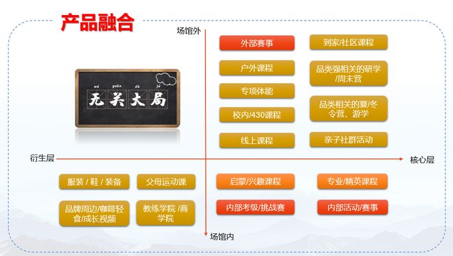 青少年体育产业的天花板不止体培的2000亿峰会演讲实录(图10)