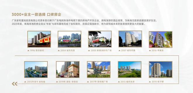 【】成熟社区、成熟商业【华发家和城阅完美体育湖】售楼处电话(图2)
