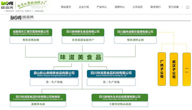 榨菜龙头跨界并购调味品行业格局生变！(图3)