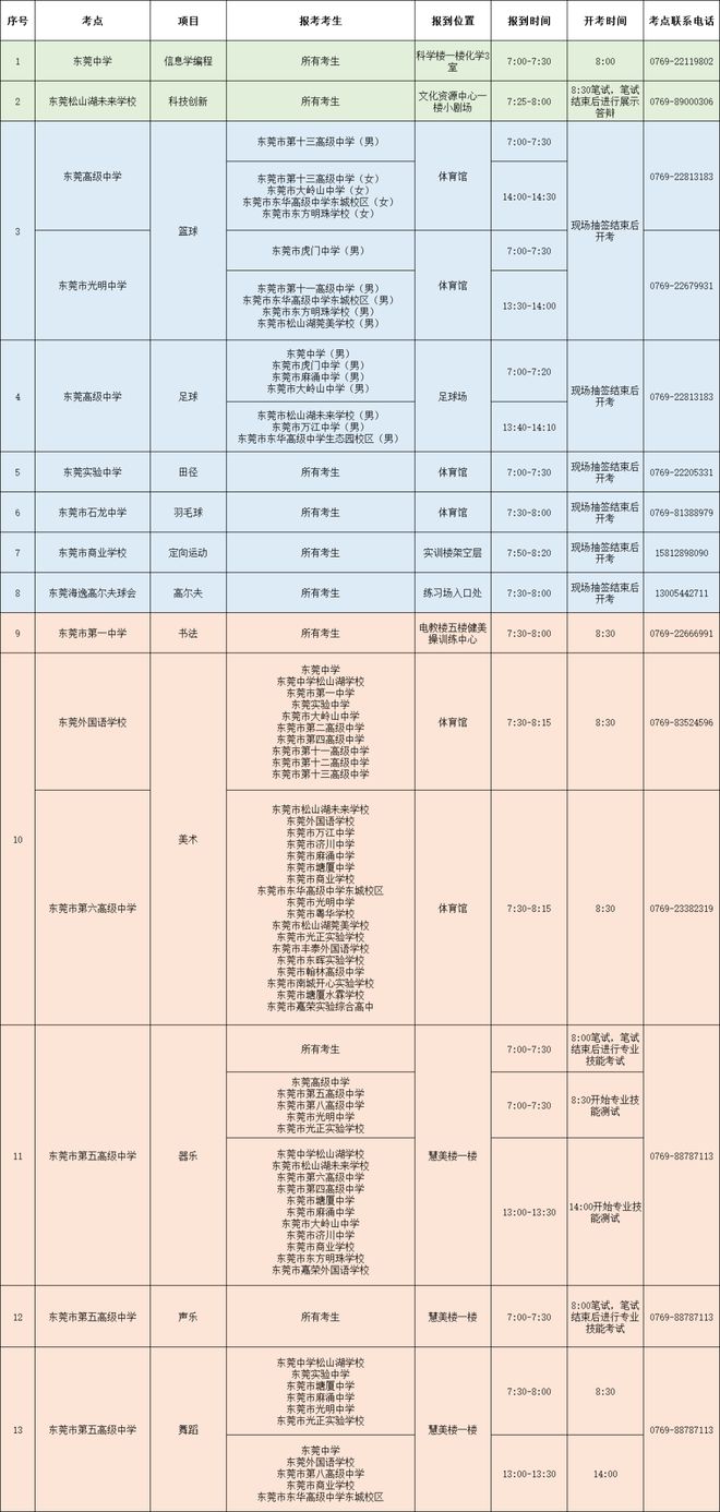 完美体育网站【教育关注】东莞市2025年普通高中自主招生特色项目市考工作安排来了！(图2)