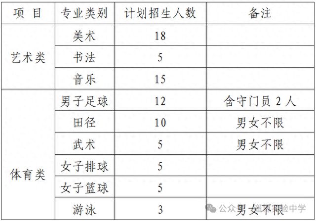 淄博实完美体育网站验中学2025年艺体特长生招生方案(图1)