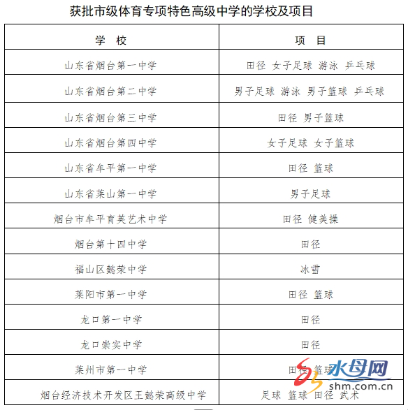 完美体育2025烟台中考丨14所高中可面向全市招收体育专项特长生