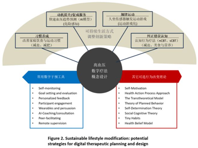 黄辉：完美体育网站以研兴医开创高血压精准诊疗新局