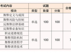 2024年体育学校有哪些器材