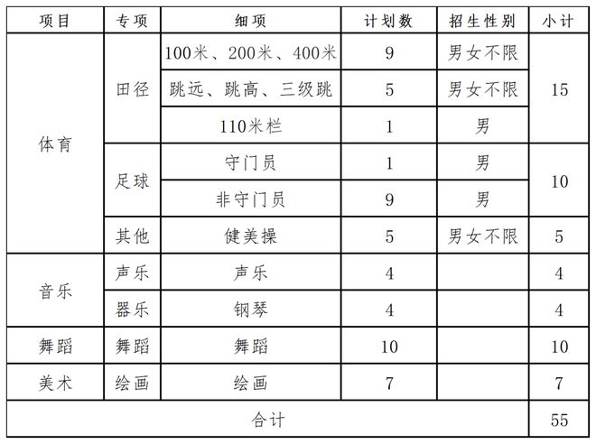 【深校】深圳大学优质生源基地！深圳市第七高级中学完美体育介绍！(图5)