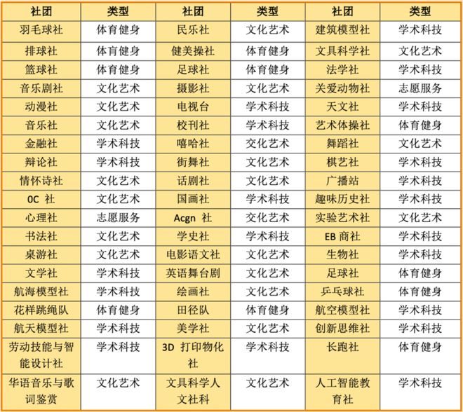 【深校】深圳大学优质生源基地！深圳市第七高级中学完美体育介绍！(图2)