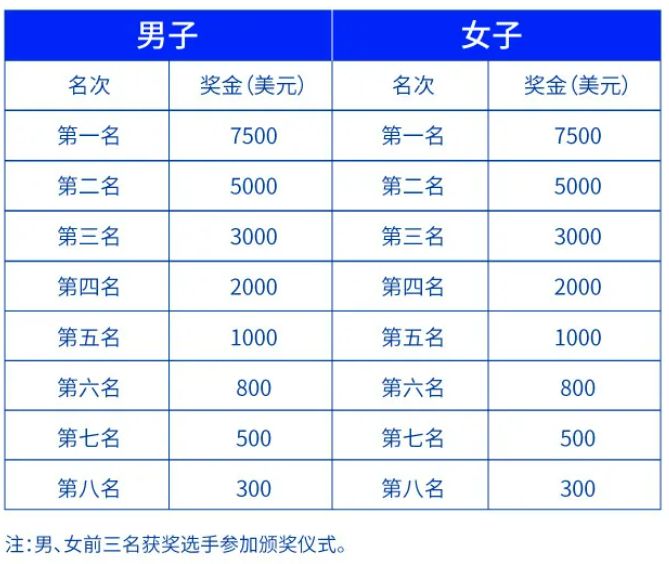 2025年深圳南山半程马拉松竞赛规程完美体育(图5)