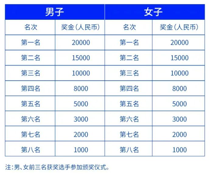 2025年深圳南山半程马拉松竞赛规程完美体育(图6)