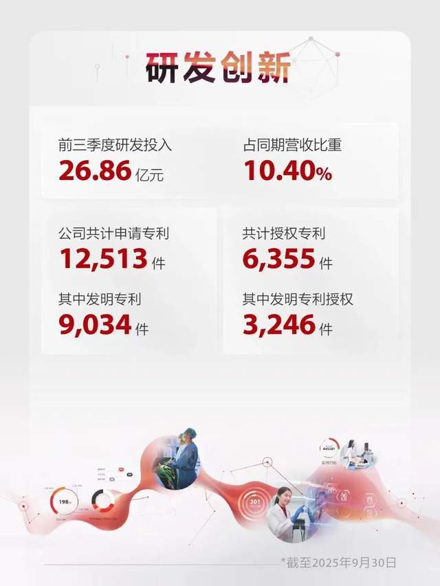 完美体育网站“十五五”科创浪潮迈瑞医疗AI崛起加速撬动6万亿国际市场(图2)