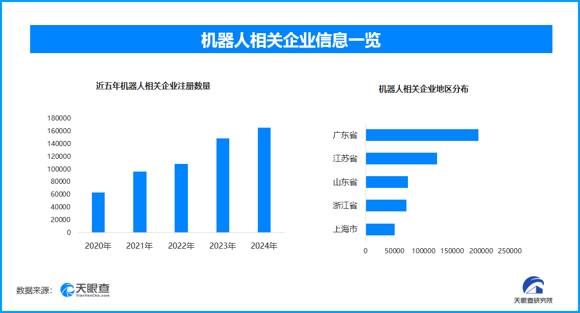 全运会上演“机器人总动员”现存机器人相关企业超1022万家