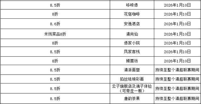 完美体育网站31年老球场焕新迎战！下周末昆明队的记忆主场等你来(图9)