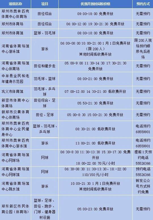 完美体育“元旦”假期郑州这些公共体育场馆免费或低收费开放