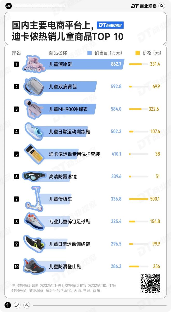 迪卡侬中产爸妈的“隐形托儿所”(图7)