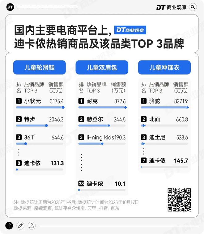 迪卡侬中产爸妈的“隐形托儿所”(图8)