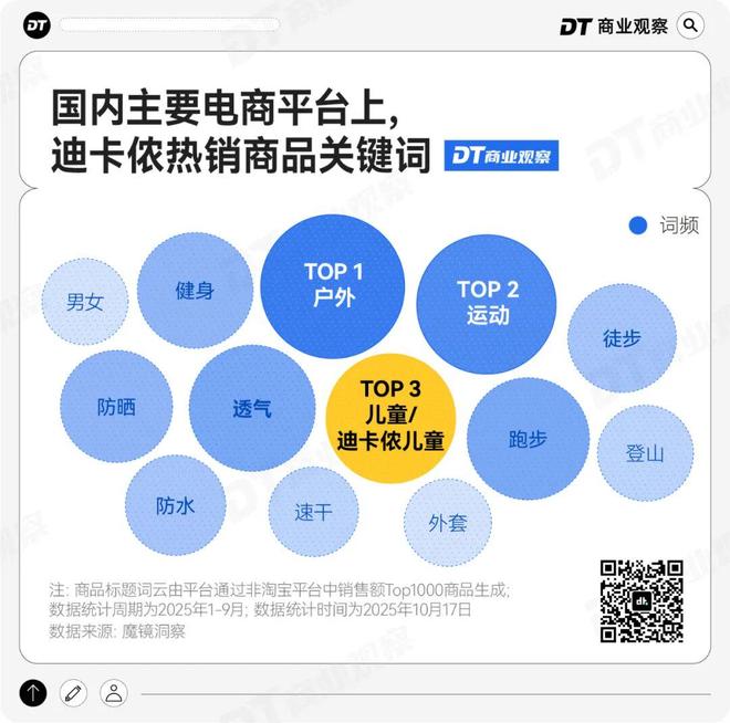 迪卡侬中产爸妈的“隐形托儿所”(图4)