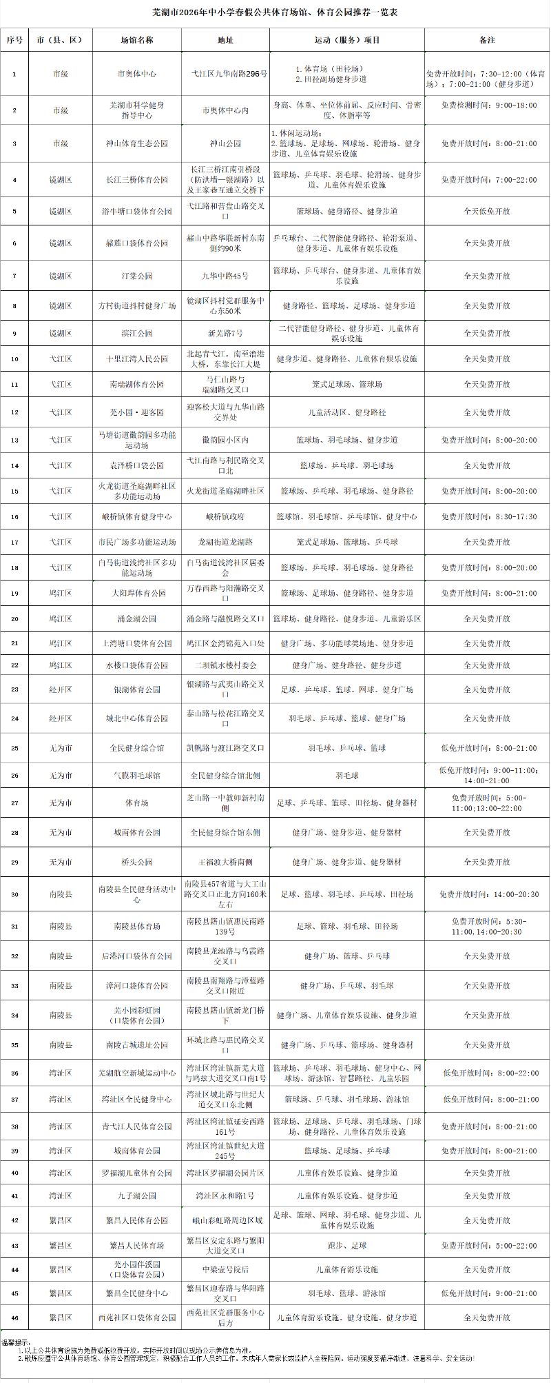 2026春假芜湖市公共体育场馆完美体育网站、公园推荐