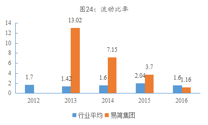 易简集团EJAM（834498）：布局移动媒体生态圈打造移动营销产业变现新模式(图6)