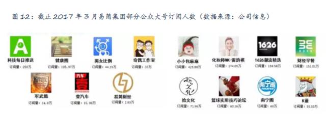 易简集团EJAM（834498）：布局移动媒体生态圈打造移动营销产业变现新模式(图12)